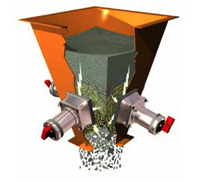 Maintaining Smooth Flow: Avoiding Blockages in Bulk Material with Flow Aids